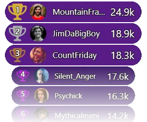 Recognise your top players